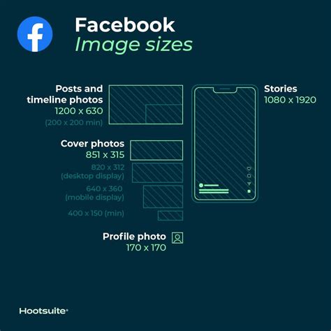 Facebook in.